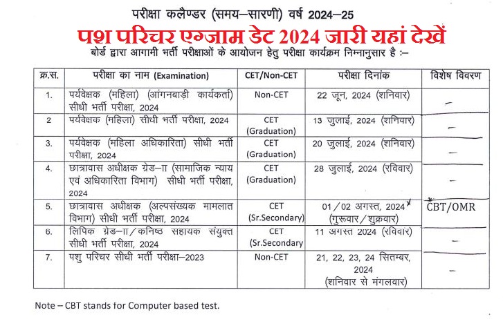 Rajasthan Pashu Paricharak Exam Date 2024