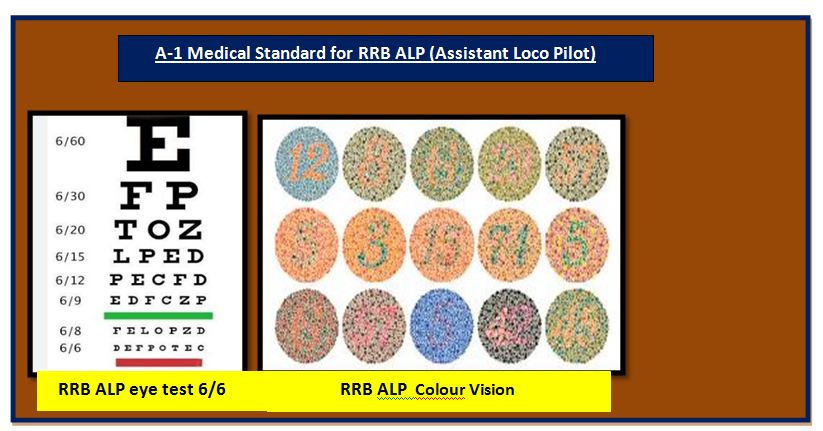 A-1 Medical Standard for RRB ALP (Assistant Loco Pilot)